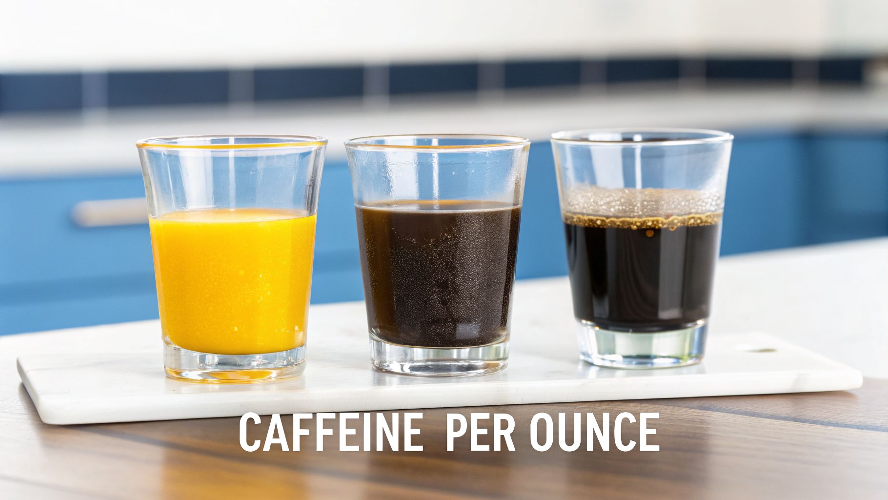 Three glasses comparing orange juice, a dark soda, and coffee, indicating caffeine content per ounce.